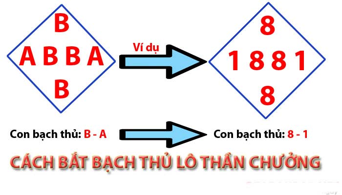lô bạch thủ